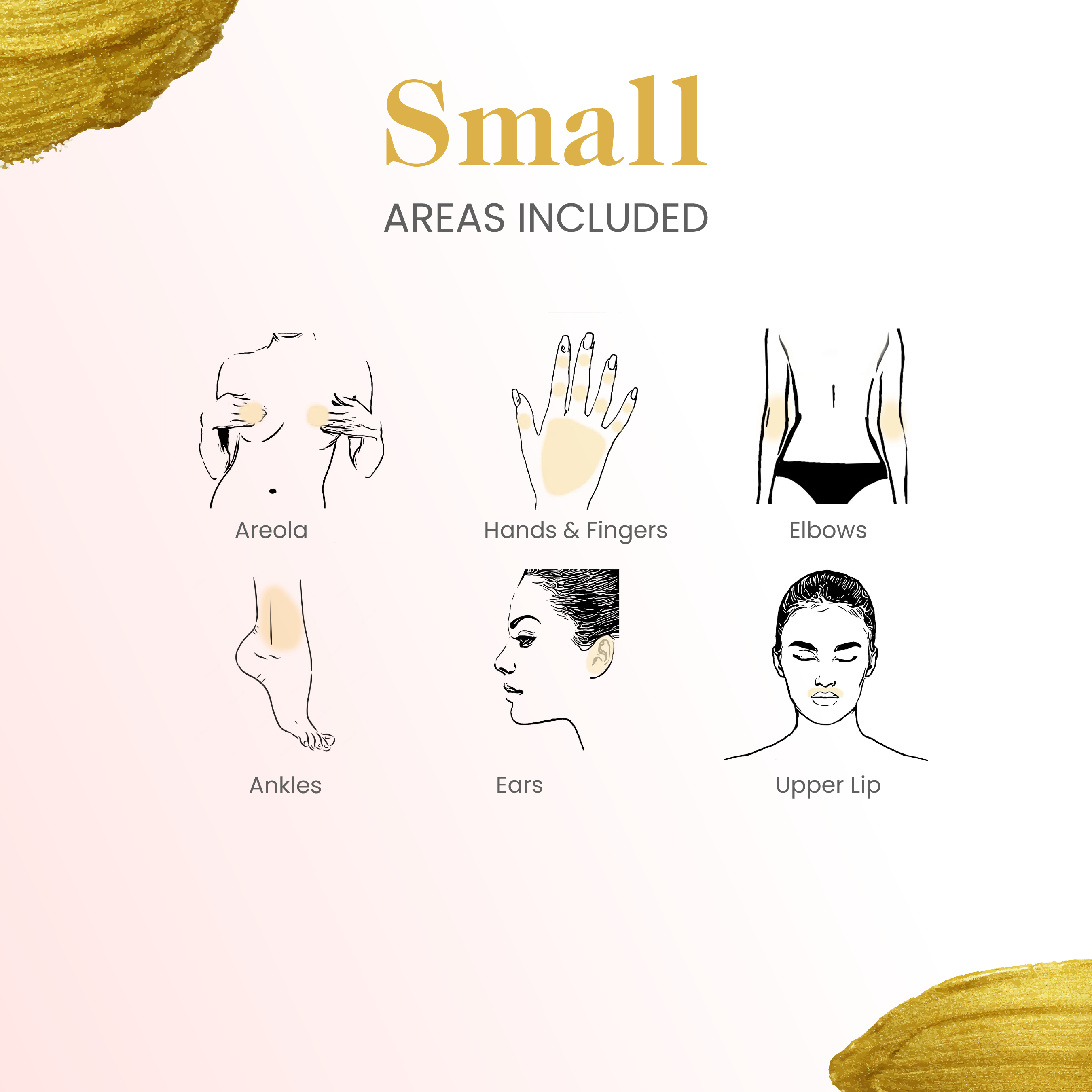 Small Area Package