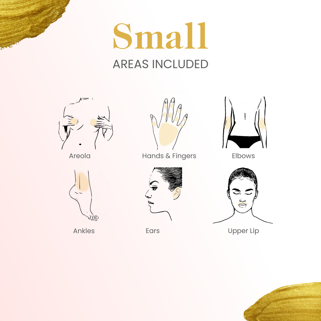 Small Area Package